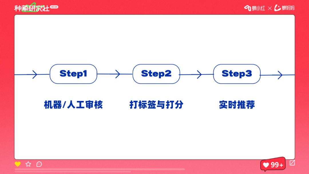 打造爆款内容奥秘,爆款内容的7大秘诀