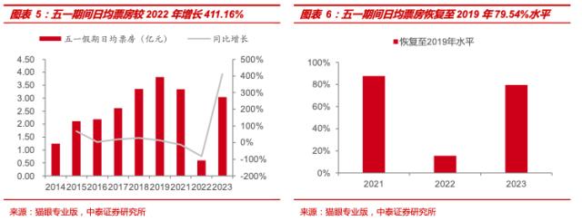 中泰战略最新消息,中泰2021年六大战略