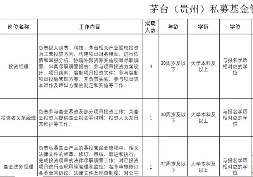 茅台系私募聘投资经理,茅台私募基金招聘