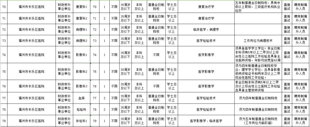 福州事业单位招录215人编内待遇,含编内职位福建多家单位招人