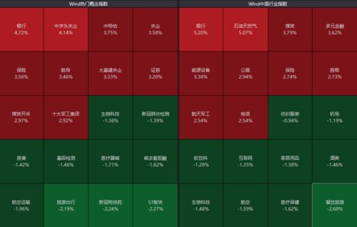 沸腾了！*特中**估引爆A股，飙上3400点，狂掀涨停潮！淄博彻底火了：超1000亿！