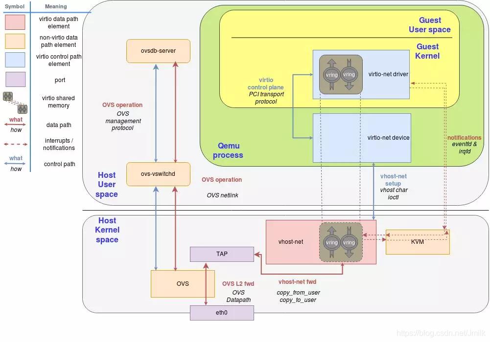 虚拟化网络架构特点,vm虚拟化网络架构