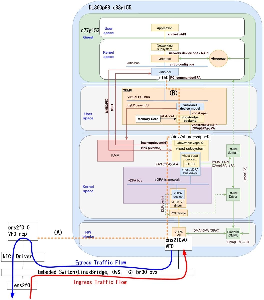 虚拟化网络架构特点,vm虚拟化网络架构