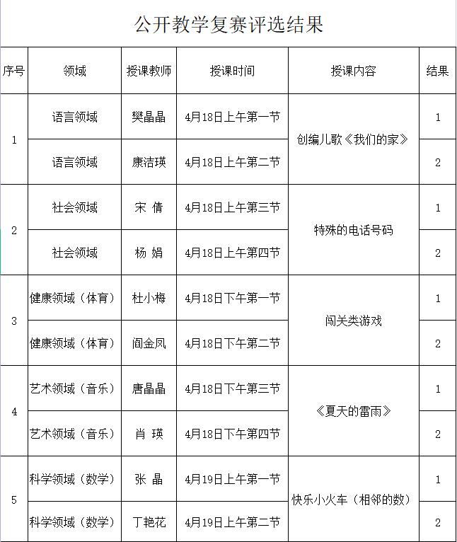 靖远幼儿园教师教学技能大赛,忻城幼儿园教师技能赛