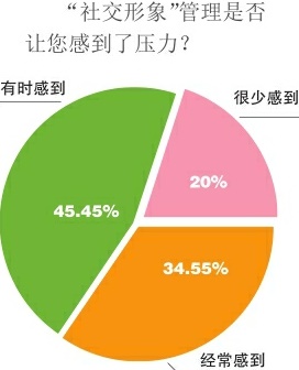 朋友圈要营业了,你的朋友圈还在营业吗