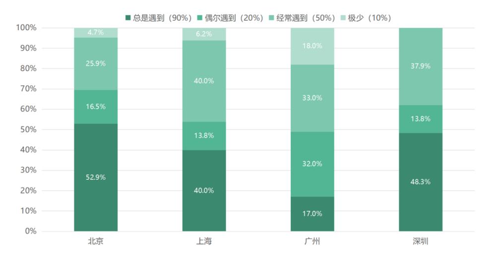 外卖可选无需餐具怎么回事,外卖选无需餐具还送吸管吗