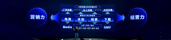 引擎大会2023，先见3大营销趋势与9大核心发布