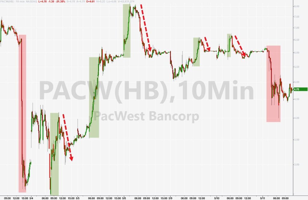 通胀衰退担忧重挫美股,通胀放缓