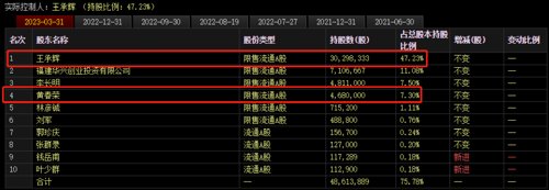 a股股权激励实现概率,a股实控人最新消息