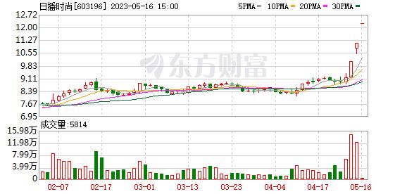 四川长虹今天涨停板原因,四川长虹股票什么时候涨停过