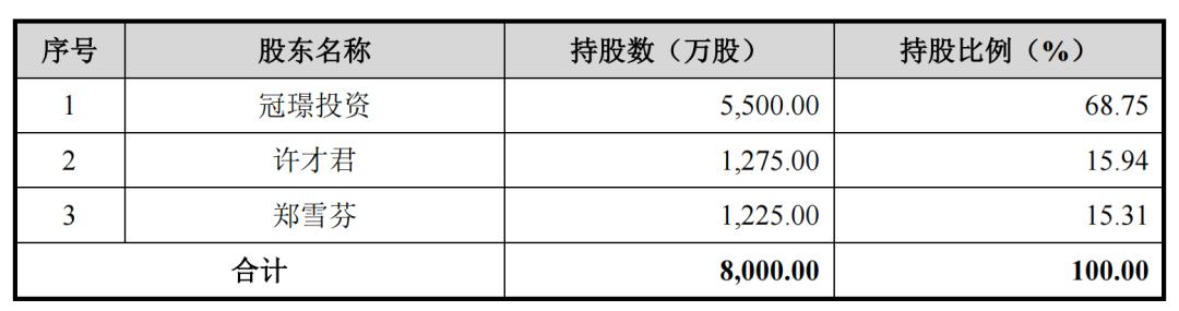迪柯尼业绩失真,存货减值计提藏玄机