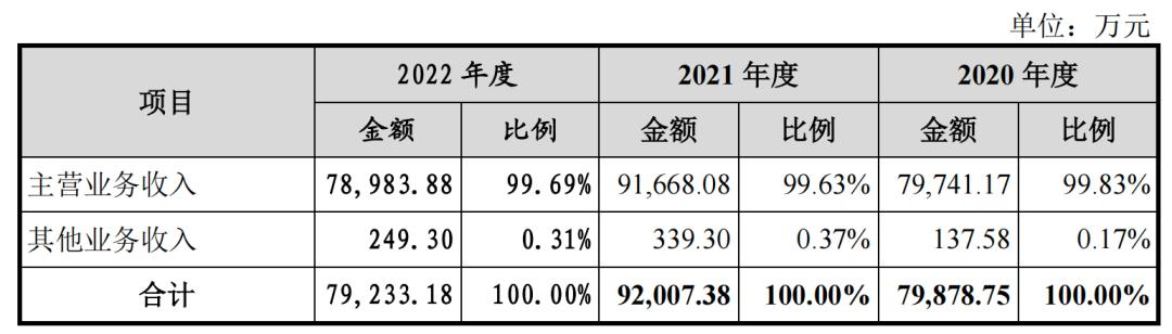 迪柯尼业绩失真，存货减值计提藏玄机