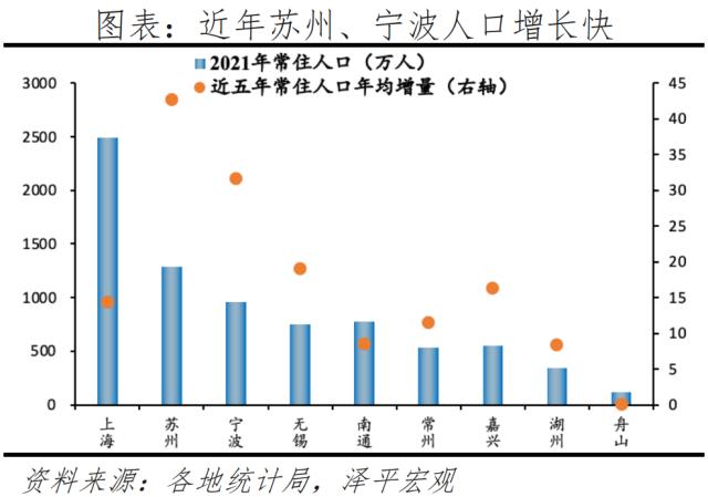 中国都市圈未来发展,中国都市圈综合发展能力评价
