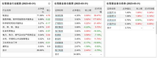 景顺长城新兴成长混合十年走势图,景顺长城张靖