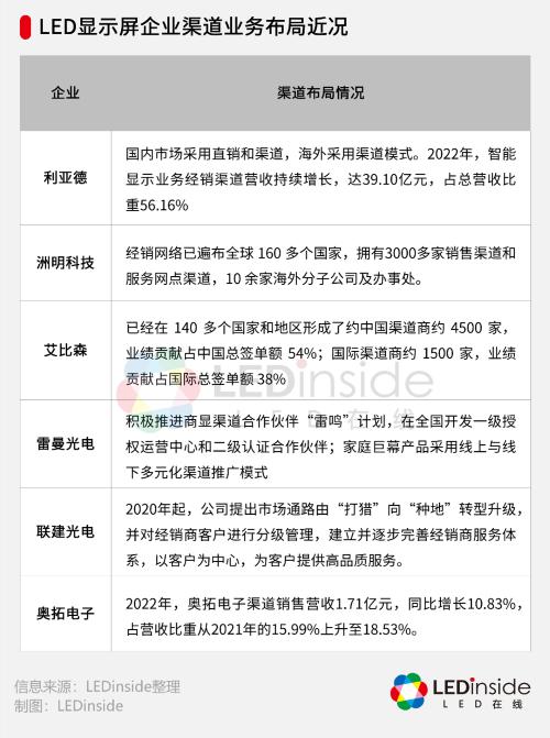 浅议企业财务会计报告的发展趋势,led显示屏近三年业绩