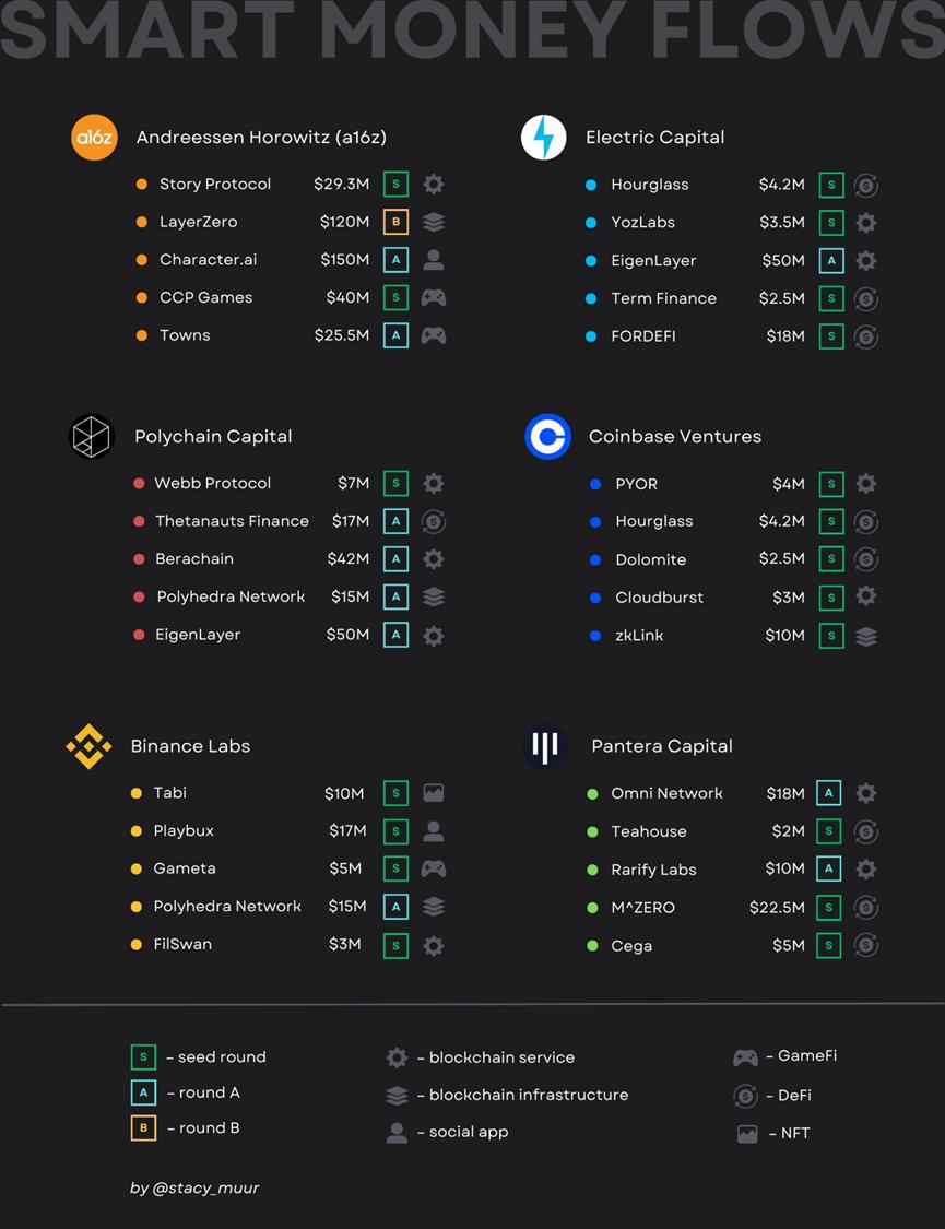 近期的风投项目,风投热门项目
