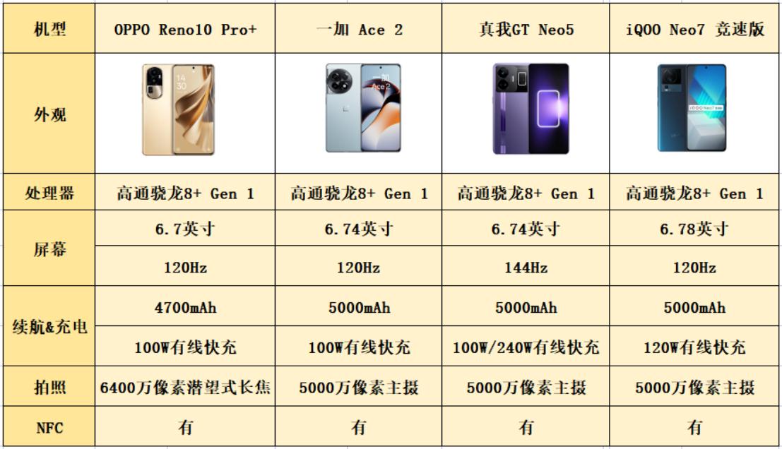 手机避雷处理器怎么选择,手机避雷处理器怎么选购
