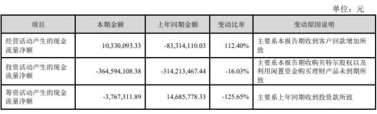 深度金选|行业环境修复，盛视科技的业绩反转！乘“一带一路”东风，布局海外市场