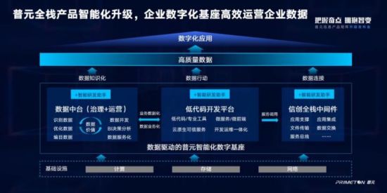 普元信息科技股份有限公司官网,普元信息统一开发平台