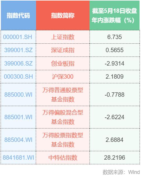 “*特中**估”再起风云10大券商首席深度拆解
