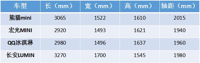 观网测评|吉利熊猫mini：我有快充，势如破竹