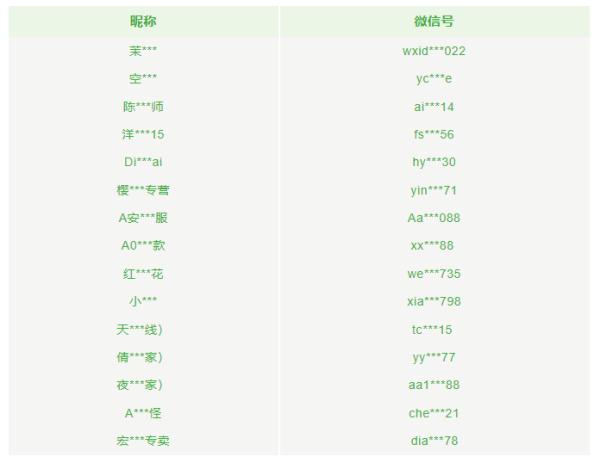 重要公告！朋友圈不能发这些！7236个账号被罚