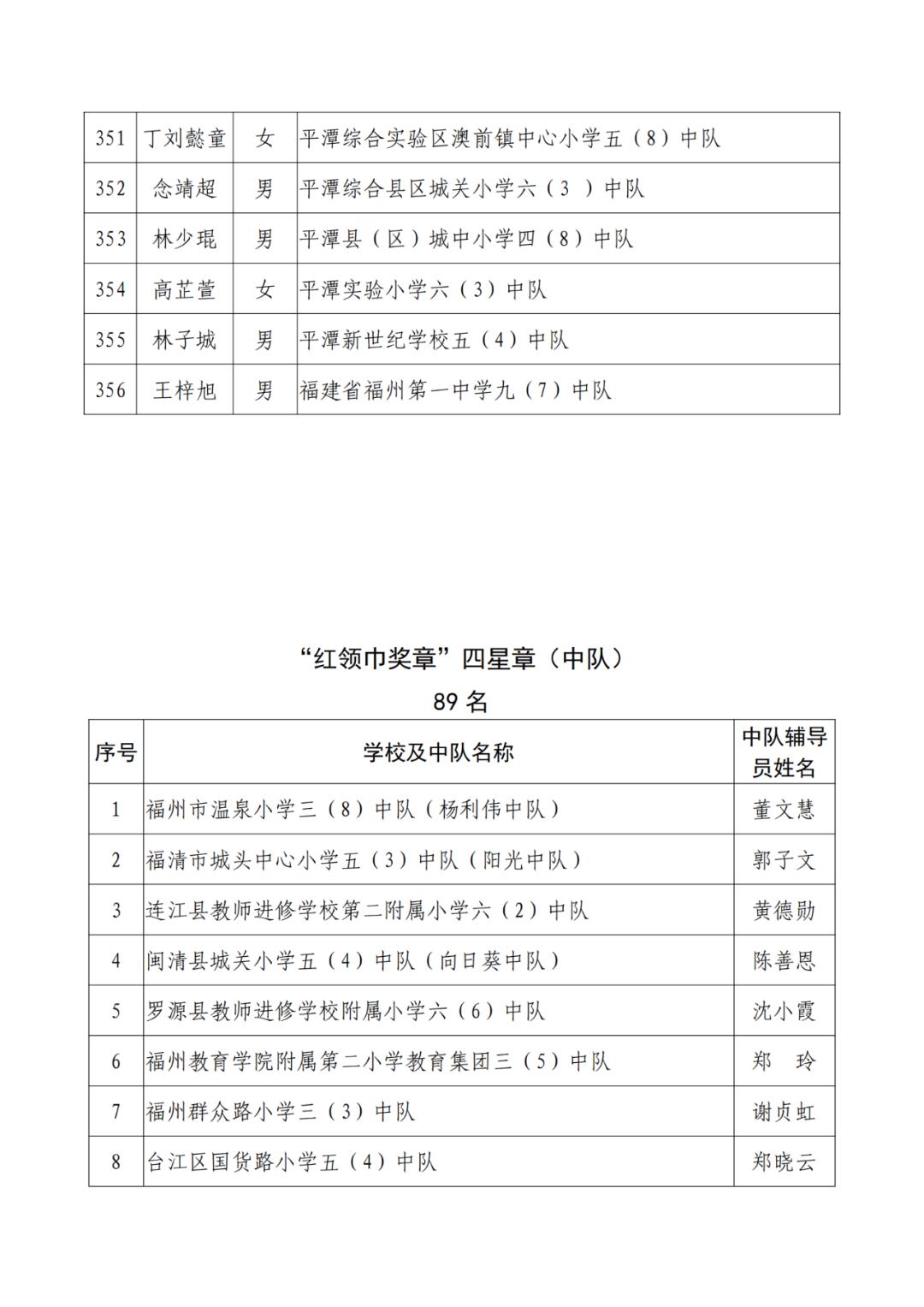 三明市劳动模范公示,福建省少先队红领巾奖章