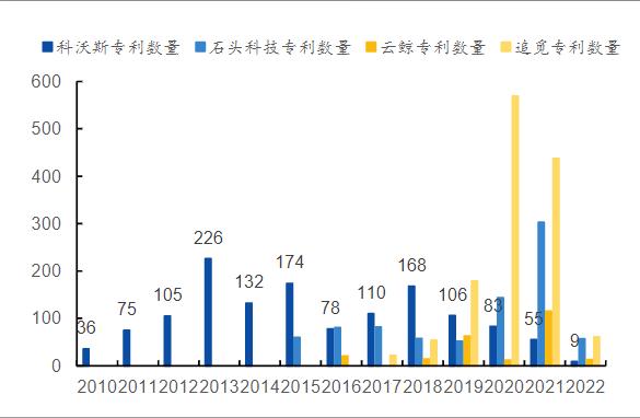 云鲸和石头扫地机器人测评,云鲸扫地机器人销量第一名
