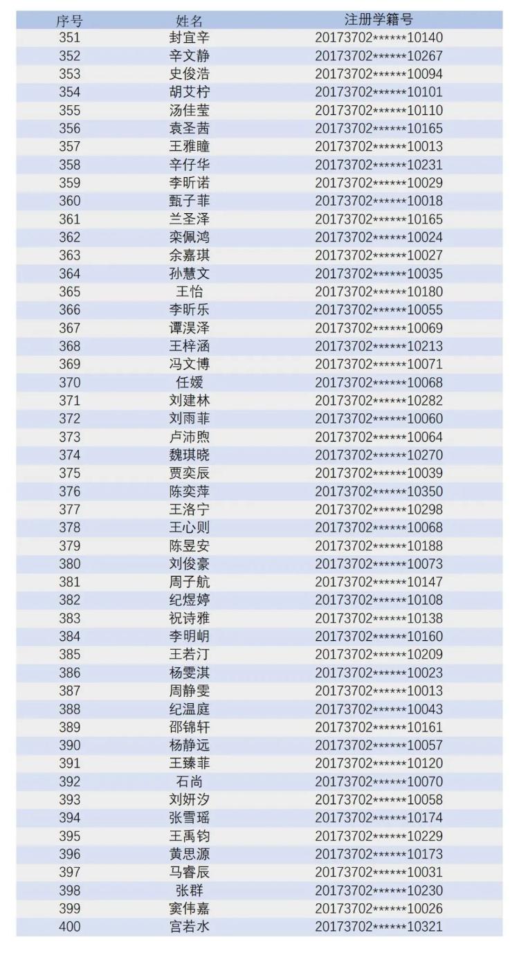 青岛大学附属中学2023年初一新生电脑派位录取顺利举行