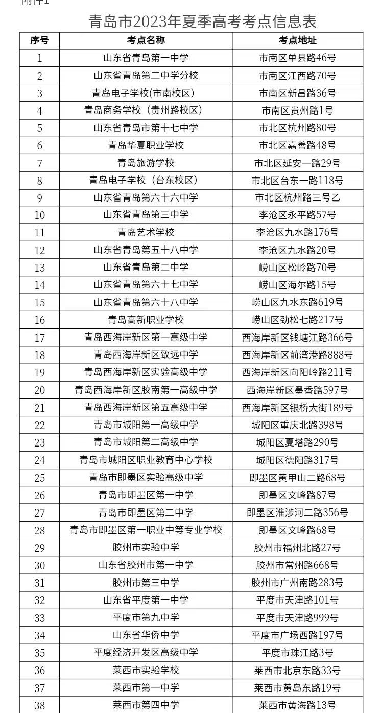 2023青岛地理升学锦囊答案,地理升学锦囊青岛专版答案2022