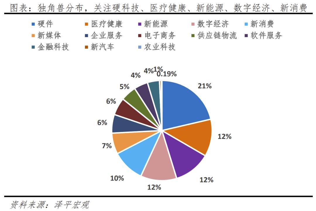 2023中国独角兽企业研究报告,2019中国独角兽企业研究报告