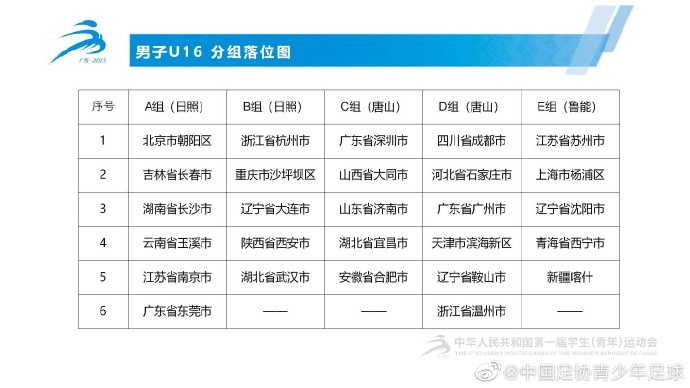 第三届中青赛u17男足武汉赛区,学青会足球预赛公示名单