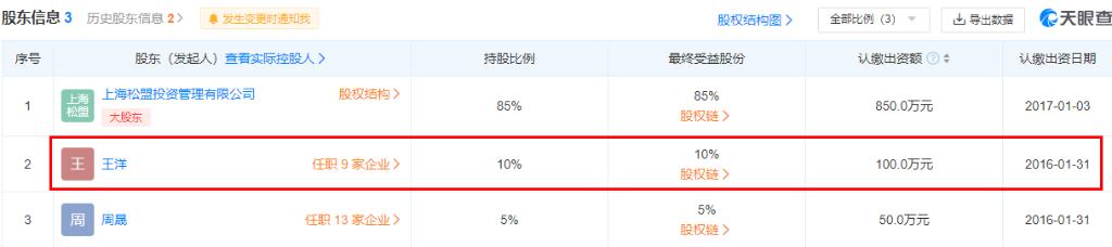 私募鸣石投资,百亿私募鸣石投资控制权之争落幕