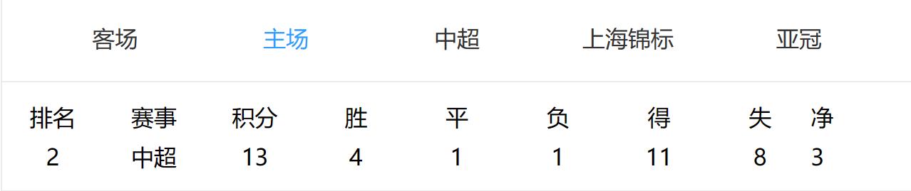 海港队球迷评价哈维尔,上海海港主教练哈维尔谈武磊