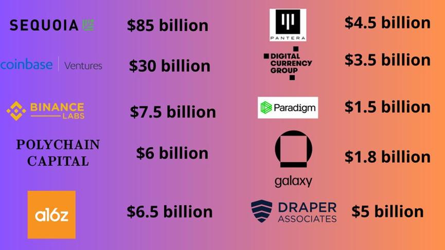 2023风投火热的项目,2024风投项目排行榜