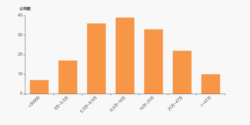 普邦股份低价股,普邦股份前10股东