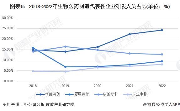 全国首个!生物医药高价值专利转化团体标准发布:为前沿科学家团队提供“耐心资本”支持【附生物医药研发投入情况】