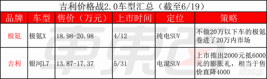 比亚迪吉利蔚来,吉利长城比亚迪蔚来