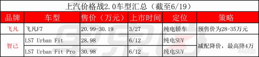 比亚迪吉利蔚来,吉利长城比亚迪蔚来