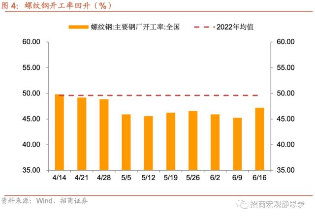 招商宏观当前值得关注的两组数据,招商宏观pmi超预期上行的三个因素