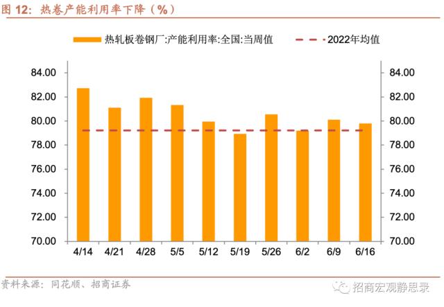 招商宏观当前值得关注的两组数据,招商宏观pmi超预期上行的三个因素