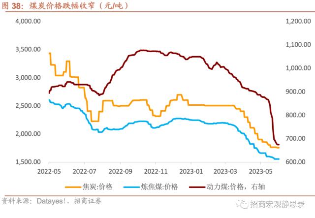 招商宏观当前值得关注的两组数据,招商宏观pmi超预期上行的三个因素