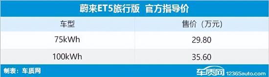2023第45周上市新车汇总,2023下半年最期待发布的新车