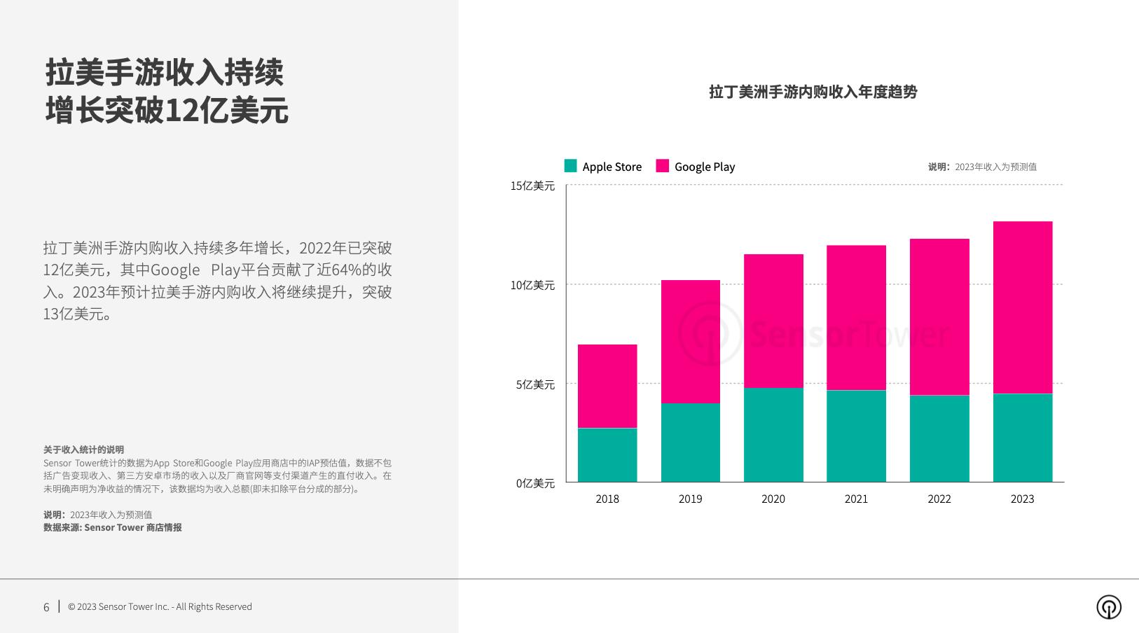 2030手游市场,手游市场份额2024