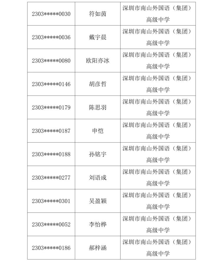 2023南中自主招生名单,2023南菁自主招生入围名单