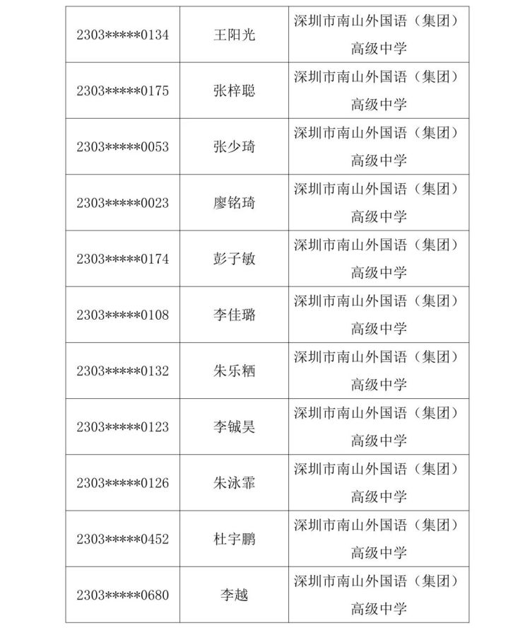 2023南中自主招生名单,2023南菁自主招生入围名单