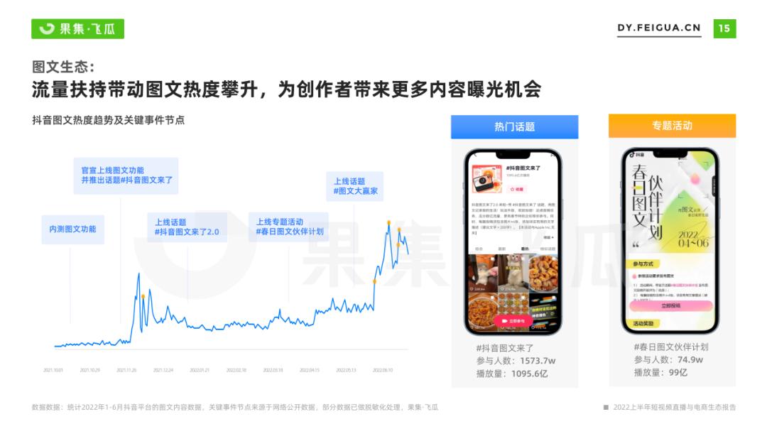 抖音图文红利还有多久,抖音带货的市场规模和发展趋势