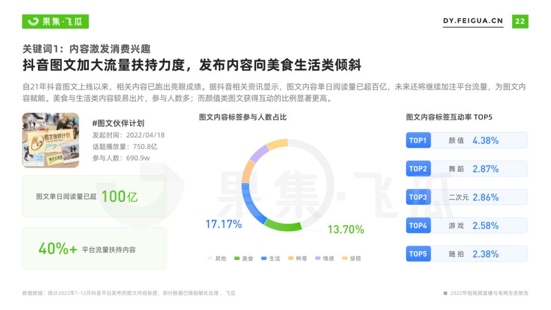 抖音图文红利还有多久,抖音带货的市场规模和发展趋势