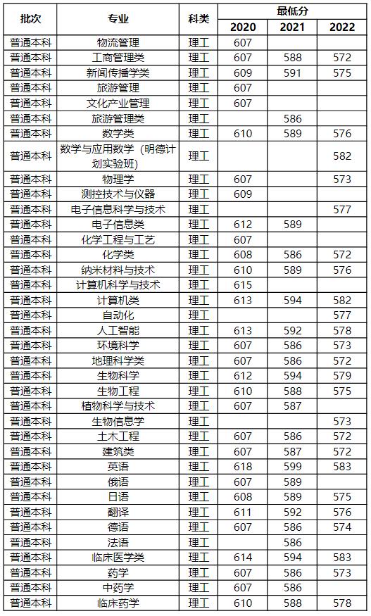 河南郑州师范校招,信阳师范学院在河南能招多少人
