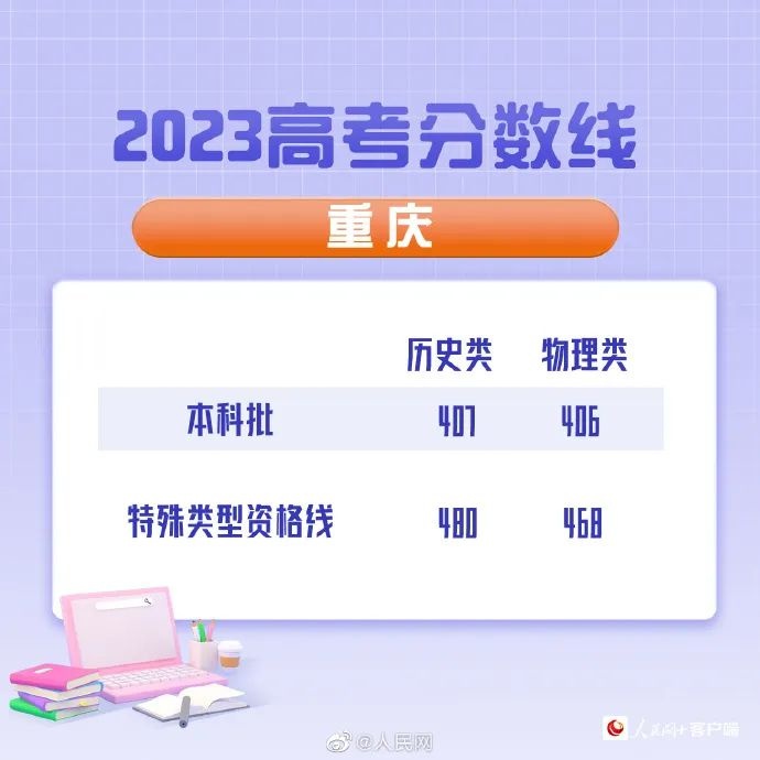 湖北填报志愿注意事项,湖北省2021技能高考志愿填报方法